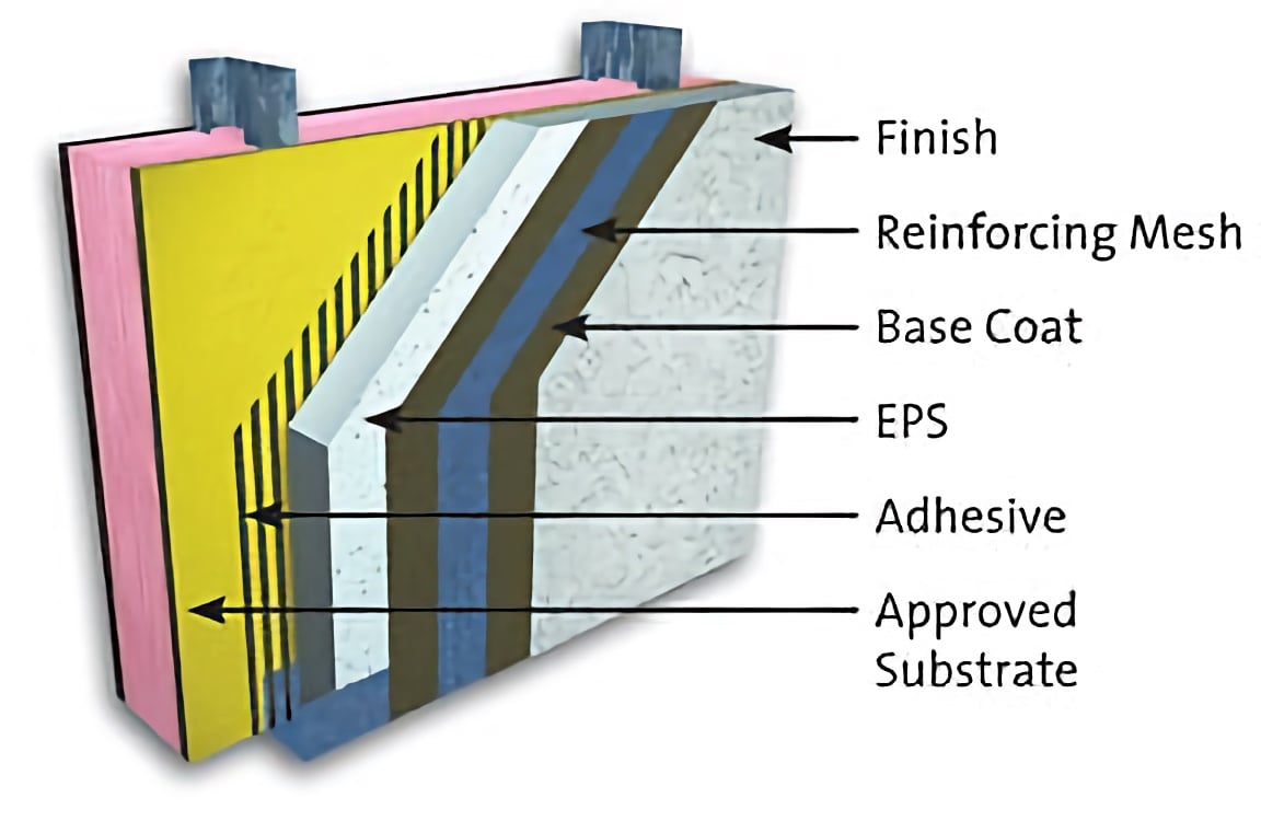 Insurance May Not Cover Defective Work on ANY Exterior Feature of